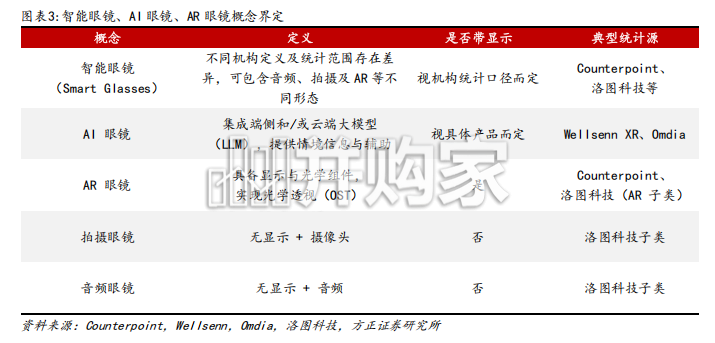 AI眼镜行业报告:下一代智能终端入口的产业逻辑与投资研判(11页)-第1张图片 AI眼镜行业报告:下一代智能终端入口的产业逻辑与投资研判(11页)-第1张图片