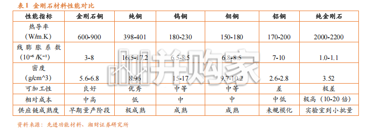 金刚石散热材料行业报告:AI芯片热管理产业化的拐点与机遇(23页)-第1张图片 金刚石散热材料行业报告:AI芯片热管理产业化的拐点与机遇(23页)-第1张图片