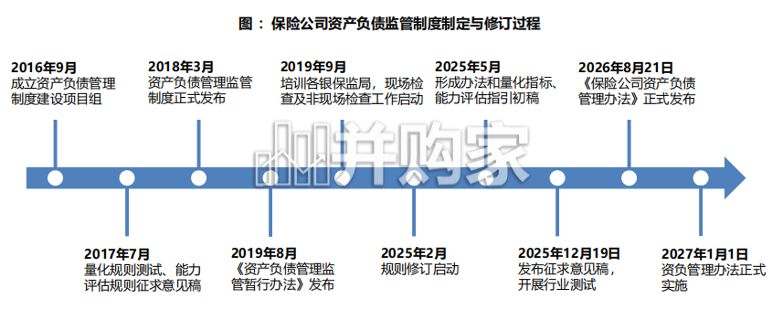 保险公司资产负债管理新规解读报告(32页)-第1张图片 保险公司资产负债管理新规解读报告(32页)-第1张图片