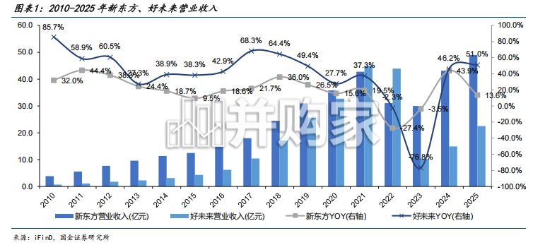 教育行业深度研究报告:政策、业绩、AI共振,教育行业变化积极(20页)-第1张图片 教育行业深度研究报告:政策、业绩、AI共振,教育行业变化积极(20页)-第1张图片