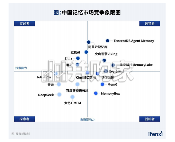 AI智能体记忆市场报告:agent memory(41页)-第1张图片 AI智能体记忆市场报告:agent memory(41页)-第1张图片