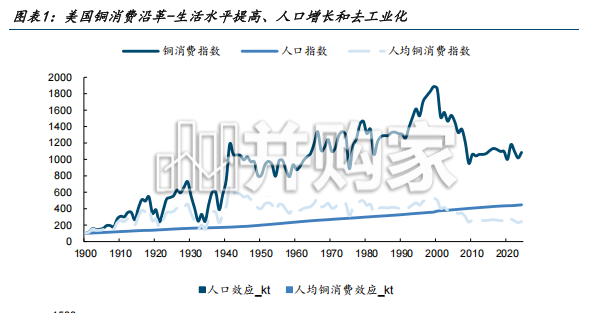 资源品延波讨源系列报告：需求的流动（29页）-第1张图片