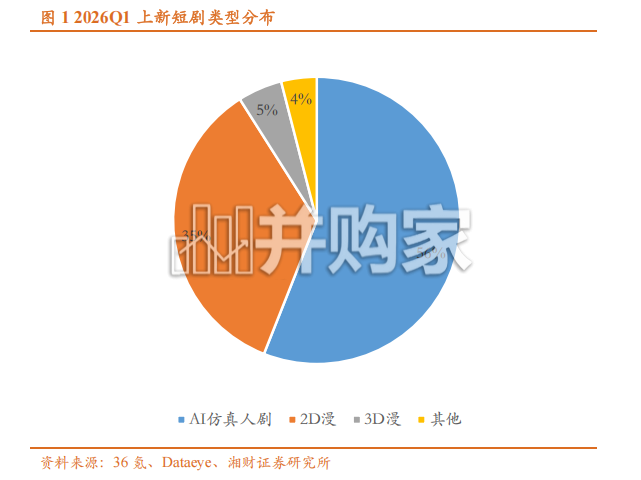 AI短剧行业报告（23页）-第1张图片