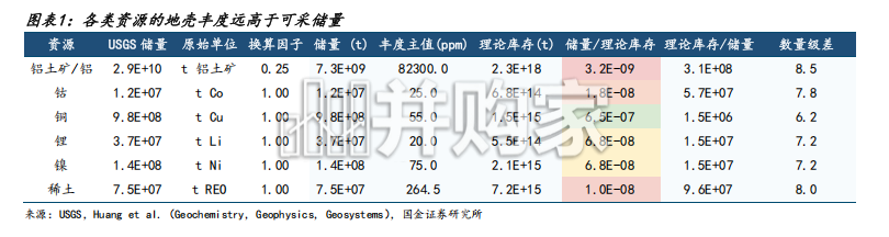 资源品延波讨源系列报告:供给的边界(31页)-第1张图片 资源品延波讨源系列报告:供给的边界(31页)-第1张图片