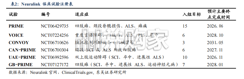 侵入式脑机接口行业报告：Neuralink，走向“人机协同”的未来（14页）-第1张图片