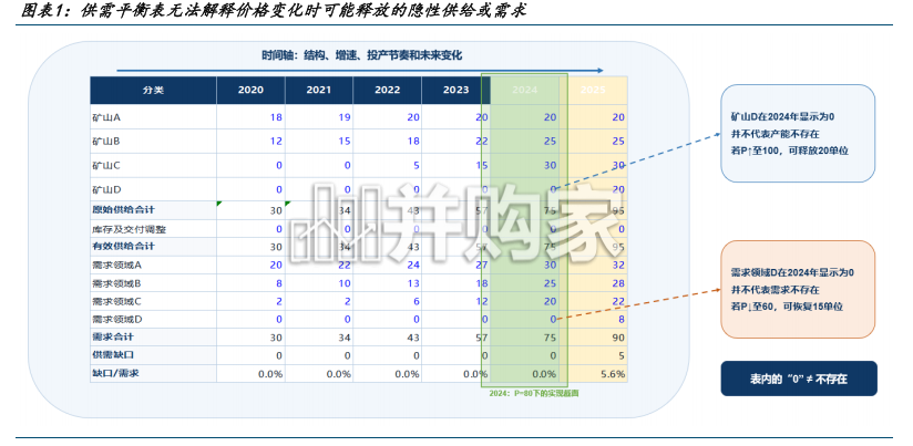 资源品延波讨源系列报告：价格的形成（31页）-第1张图片