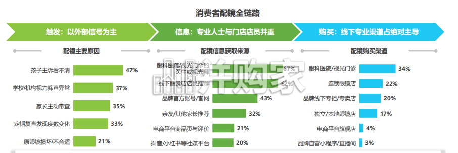 中国儿童青少年功能型镜架消费洞察白皮书（49页）-第1张图片