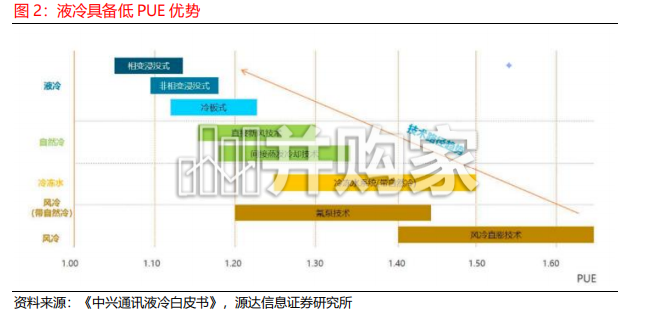 液冷行业专题研究报告：AI算力散热刚需确立，液冷千亿赛道正当时（22页）-第1张图片