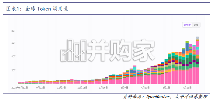 AI行业深度研究报告:从海外AI产业看国内AI投资(24页)-第1张图片 AI行业深度研究报告:从海外AI产业看国内AI投资(24页)-第1张图片