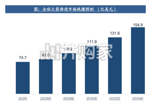商业航天深度报告：航天发动机（37页）-第1张图片