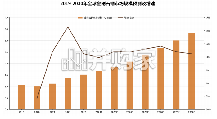 人造金刚石行业深度报告：从可选消费到AI材料，金刚石散热与PCB加工双重突破（31页）-第1张图片