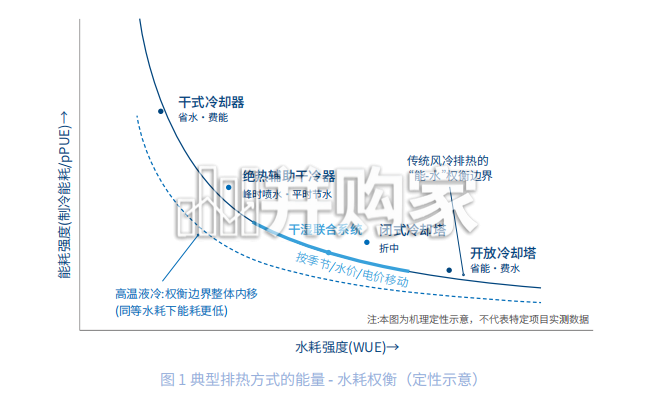AI时代算力基础设施流体系统水能绿色发展报告（23页）-第1张图片