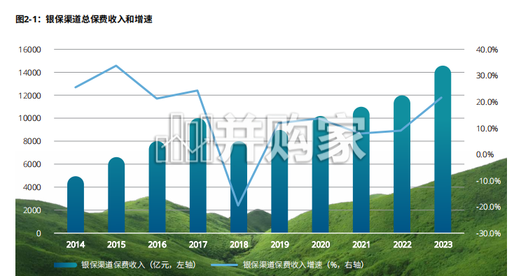 银保渠道的跃迁之路白皮书(54页)-第1张图片 银保渠道的跃迁之路白皮书(54页)-第1张图片