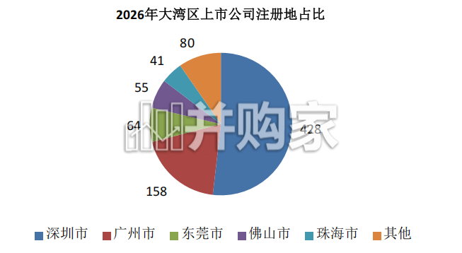 大湾区上市公司ESG发展研究报告(52页)-第1张图片 大湾区上市公司ESG发展研究报告(52页)-第1张图片