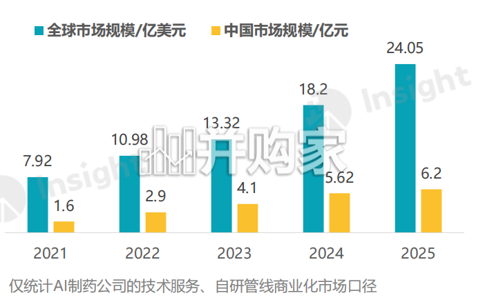 AI制药行业报告:2026年AI制药进入资产兑现时代,从融资复苏到BD放量AI制药进入结果验证阶段(48页)-第1张图片 AI制药行业报告:2026年AI制药进入资产兑现时代,从融资复苏到BD放量AI制药进入结果验证阶段(48页)-第1张图片