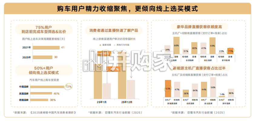 存量竞争下的新增量豪华汽车品牌抖音生服经营白皮书(26页)-第1张图片 存量竞争下的新增量豪华汽车品牌抖音生服经营白皮书(26页)-第1张图片