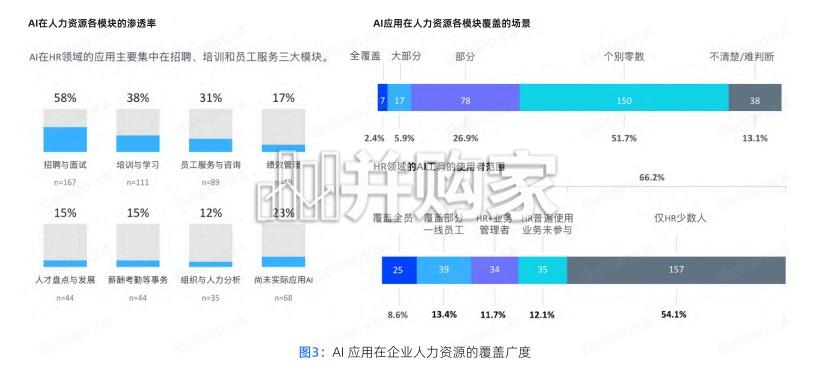 基于中国企业⼈⼒资源AI应⽤成熟度调研报告(48页)-第1张图片 基于中国企业⼈⼒资源AI应⽤成熟度调研报告(48页)-第1张图片