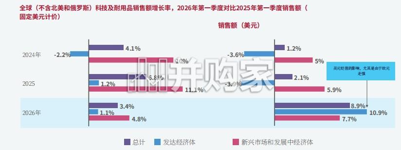 2027年消费科技趋势报告：消费审慎时代下的制胜之道与未来增长路径（40页）-第1张图片