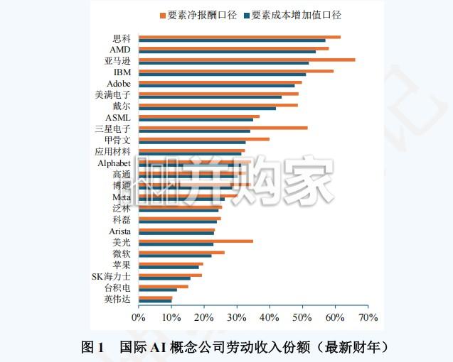 全球及中国超级明星企业收入分配报告(52页)-第1张图片 全球及中国超级明星企业收入分配报告(52页)-第1张图片