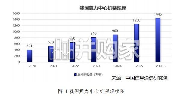 面向绿色算力的人工智能应用研究报告(78页)-第1张图片 面向绿色算力的人工智能应用研究报告(78页)-第1张图片