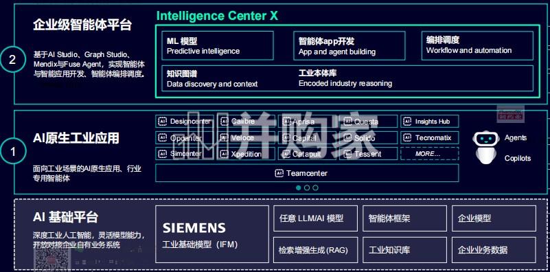 西门子基于药物全生命周期的 AI 技术应用探索实践报告(30页)-第1张图片 西门子基于药物全生命周期的 AI 技术应用探索实践报告(30页)-第1张图片
