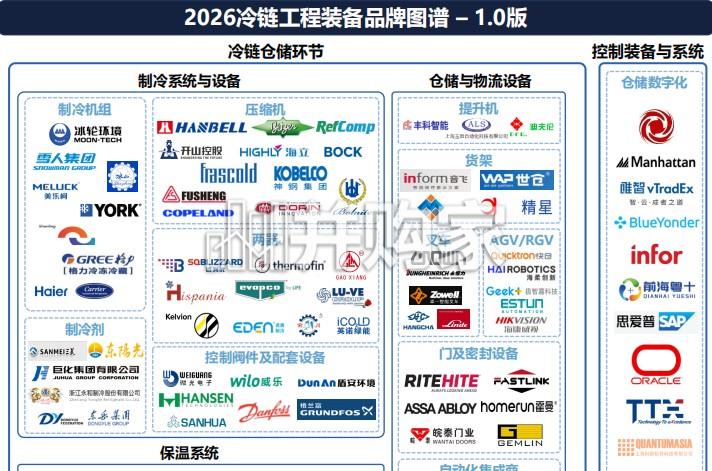 2026年冷链工程装备品牌图谱 1.0版(29页)-第1张图片 2026年冷链工程装备品牌图谱 1.0版(29页)-第1张图片