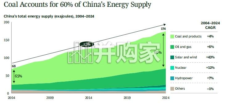 中国能源转型报告:2026年全球经验教训(英文,16页)-第1张图片 中国能源转型报告:2026年全球经验教训(英文,16页)-第1张图片