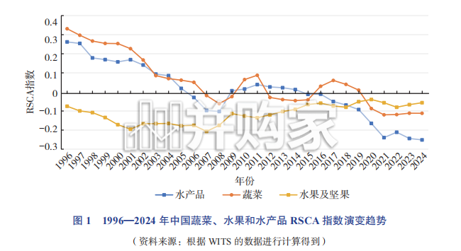 中国农业产业发展报告(20页)-第1张图片 中国农业产业发展报告(20页)-第1张图片