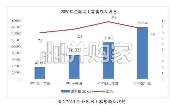 中国新电商发展报告(150页)-第1张图片 中国新电商发展报告(150页)-第1张图片