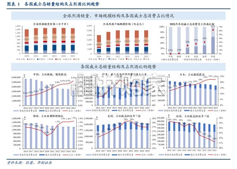 威士忌行业报告:中国威士忌,风起于青萍(34页)-第1张图片 威士忌行业报告:中国威士忌,风起于青萍(34页)-第1张图片