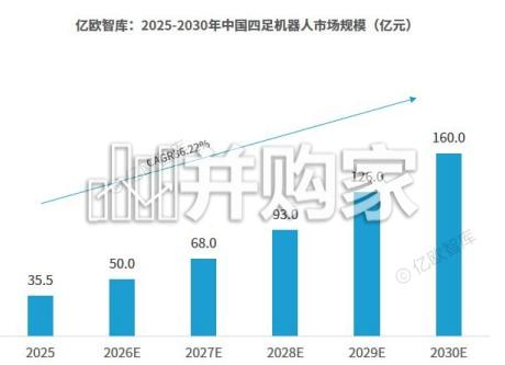 中国四足机器人商业化研究报告(34页)-第1张图片 中国四足机器人商业化研究报告(34页)-第1张图片