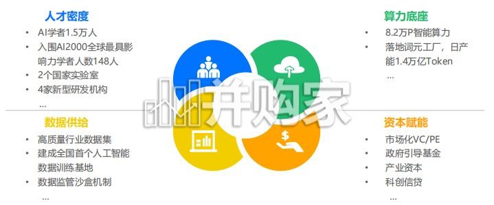 2026年北京市OPC创业者研究报告:一人公司(36页)-第1张图片 2026年北京市OPC创业者研究报告:一人公司(36页)-第1张图片