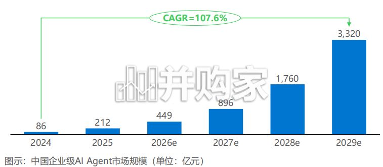 2026年中国AI Agent行业发展研究报告(40页)-第1张图片 2026年中国AI Agent行业发展研究报告(40页)-第1张图片