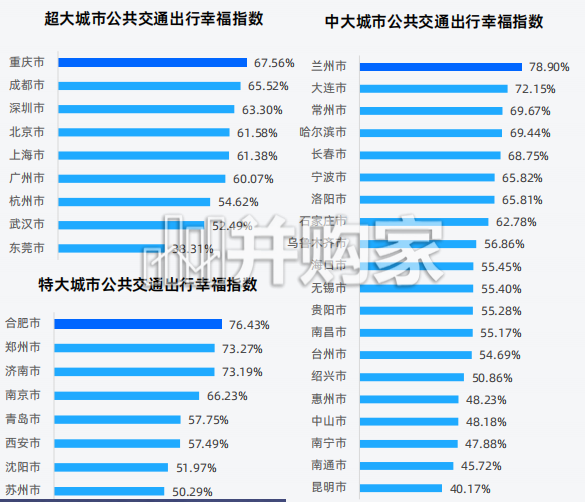 2026Q2年中国主要城市交通分析报告(44页)-第1张图片 2026Q2年中国主要城市交通分析报告(44页)-第1张图片