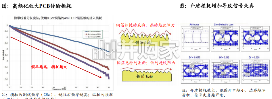 矢量网络分析仪行业报告:高速互联升级推动高频测试需求,国产替代进入关键窗口(34页)-第1张图片 矢量网络分析仪行业报告:高速互联升级推动高频测试需求,国产替代进入关键窗口(34页)-第1张图片