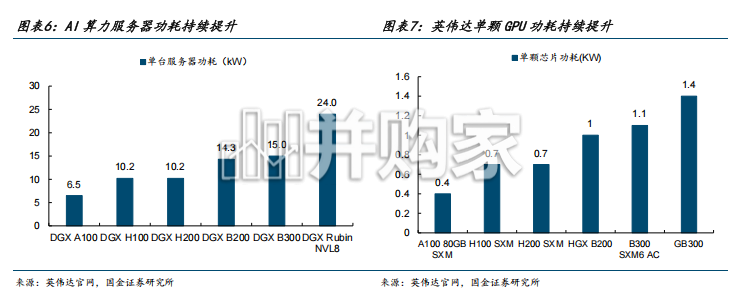 石墨烯TIM热界面材料行业报告:下一代散热材料迎来产业化拐点(23页)-第1张图片 石墨烯TIM热界面材料行业报告:下一代散热材料迎来产业化拐点(23页)-第1张图片