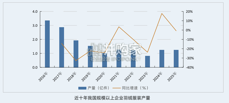 中国羽绒服装行业科技创新发展白皮书(38页)-第1张图片 中国羽绒服装行业科技创新发展白皮书(38页)-第1张图片